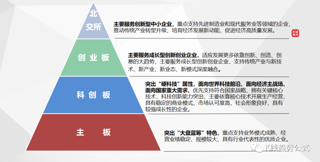 全面注册制股票交易规则