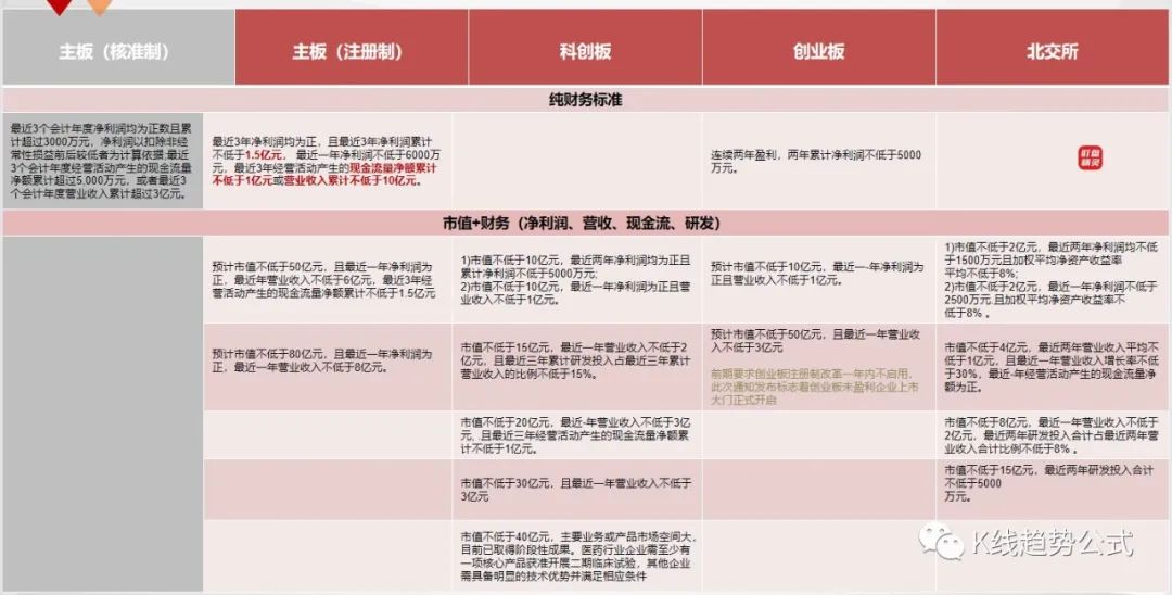 全面注册制股票交易规则