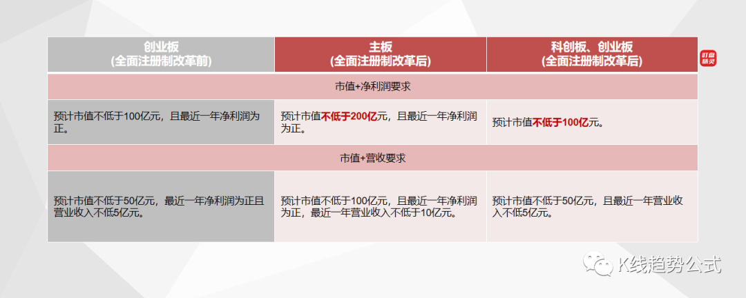 全面注册制股票交易规则