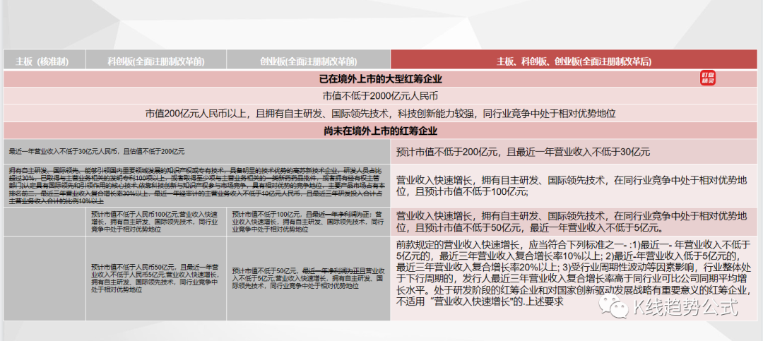 全面注册制股票交易规则