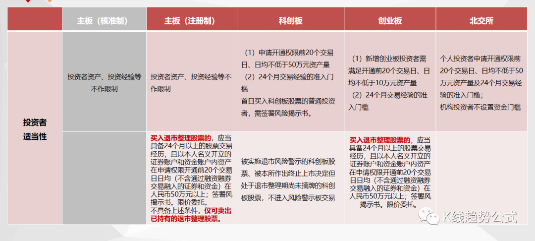 全面注册制股票交易规则