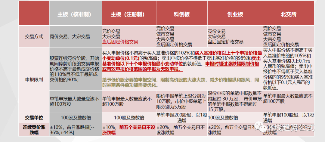全面注册制股票交易规则