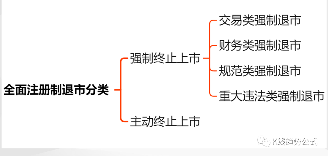 全面注册制股票交易规则