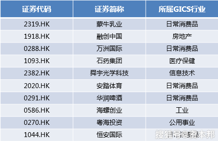 权重股是指哪些股票