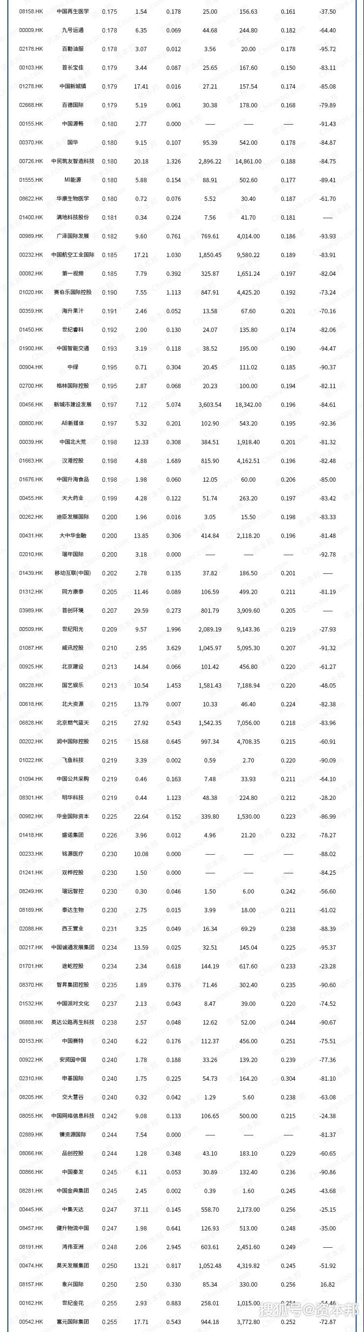 权重股是指哪些股票