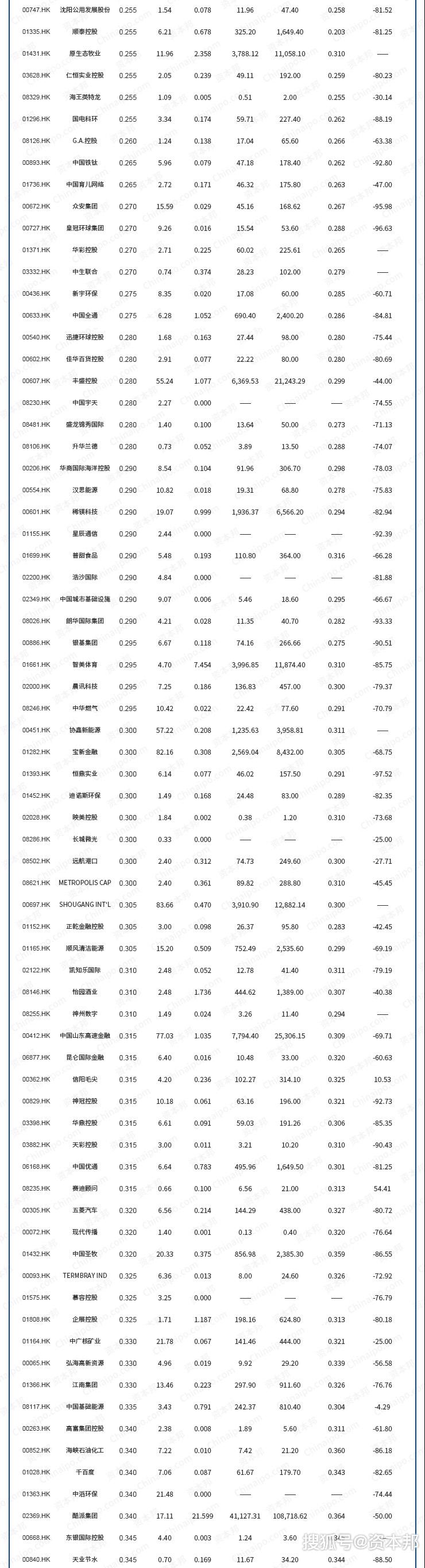 权重股是指哪些股票