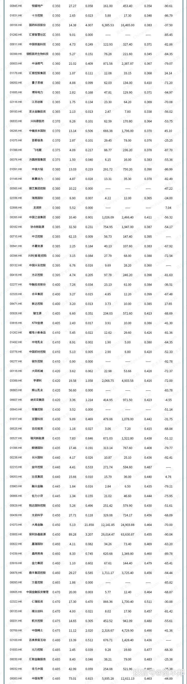 权重股是指哪些股票