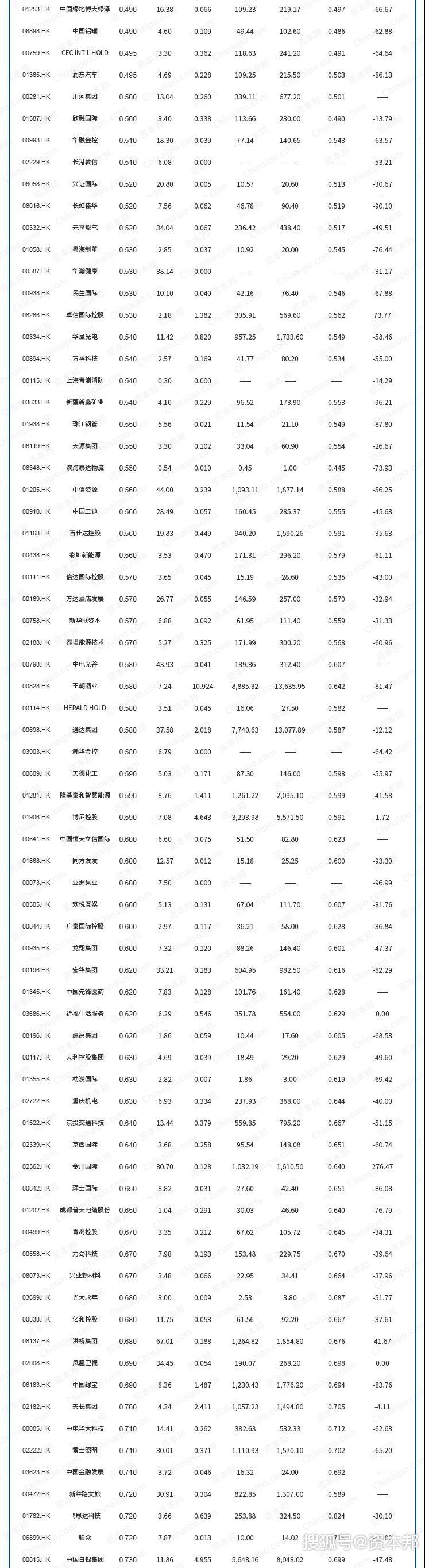 权重股是指哪些股票
