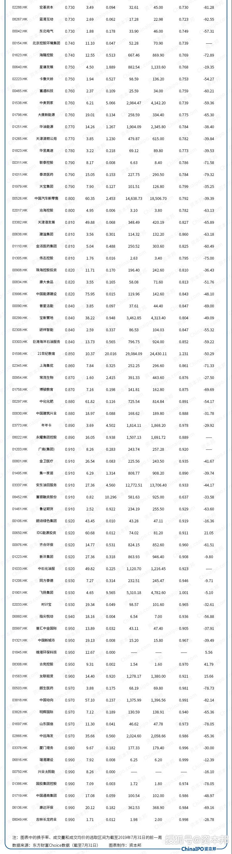 权重股是指哪些股票