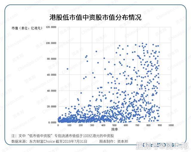 权重股是指哪些股票