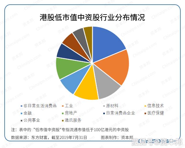权重股是指哪些股票