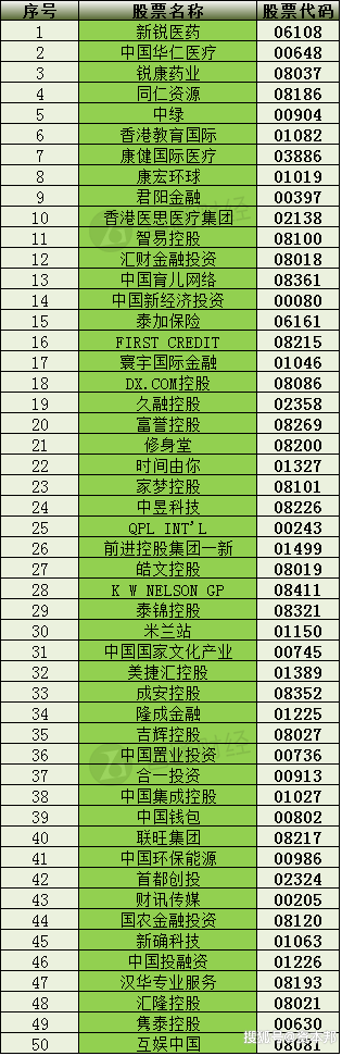 权重股是指哪些股票