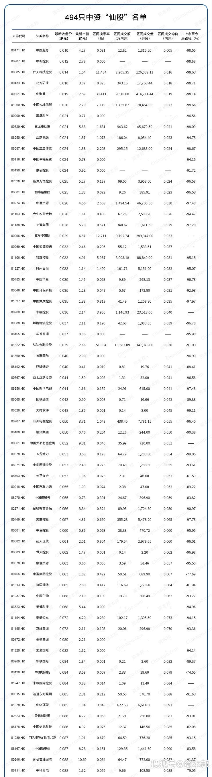 权重股是指哪些股票