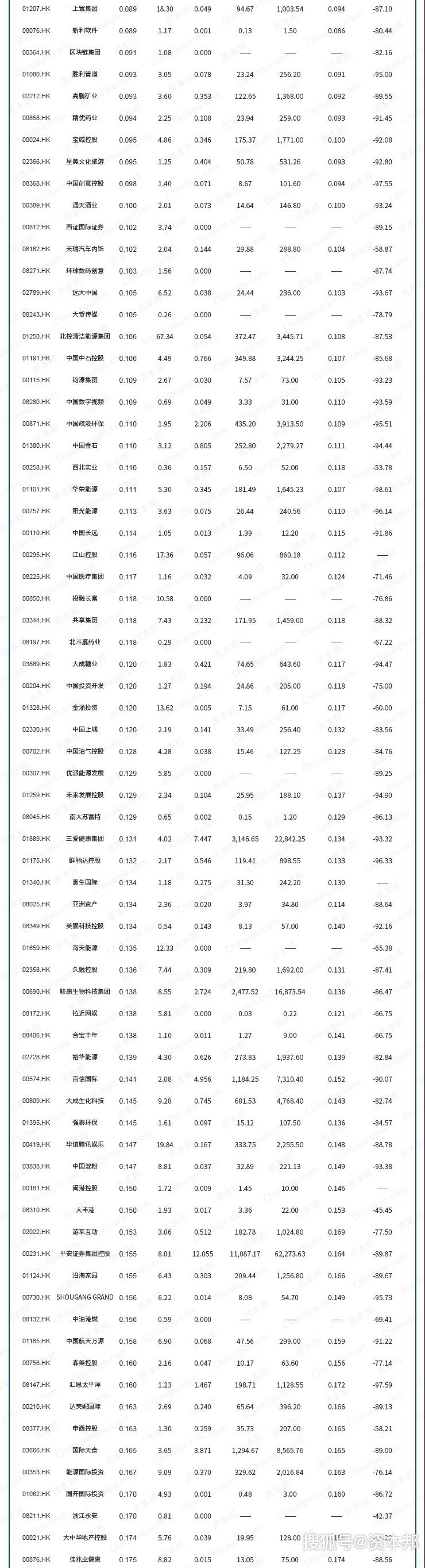 权重股是指哪些股票