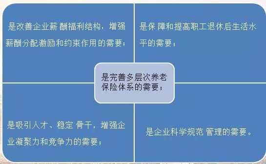企业年金什么意思