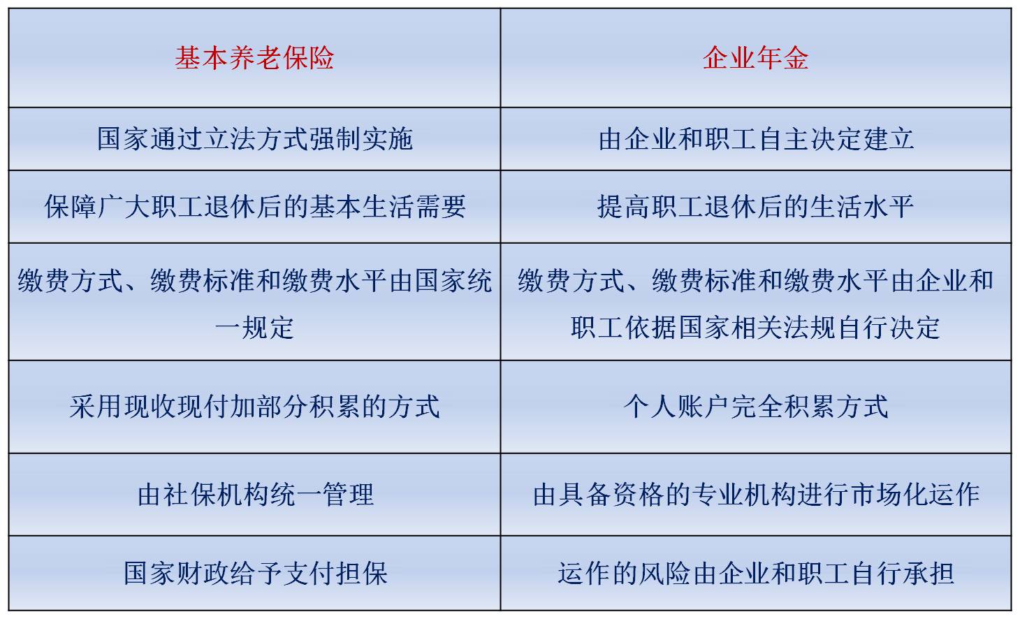 企业年金什么意思