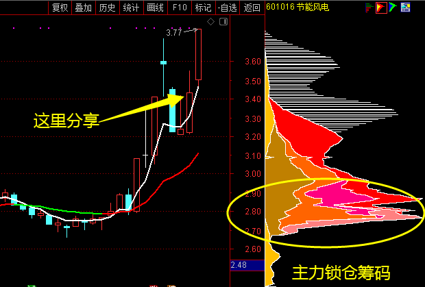 乾坤线