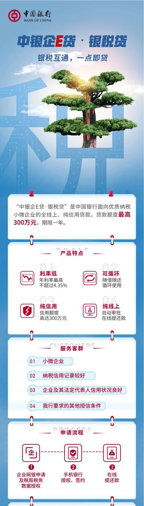 新微贷怎么样,平安新微贷是什么贷款图7