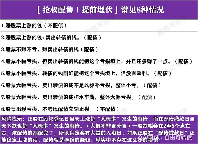 配债