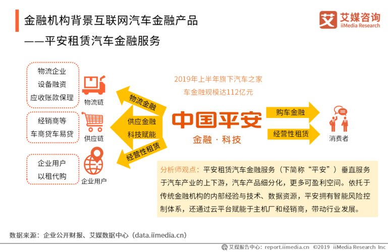 互联网垂直汽车金融平台——易鑫车贷易鑫车贷是互联网垂直汽车金融