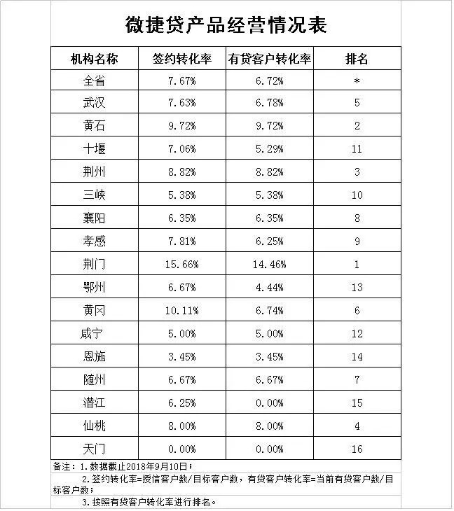 农行微捷贷