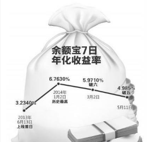 年化是什么意思