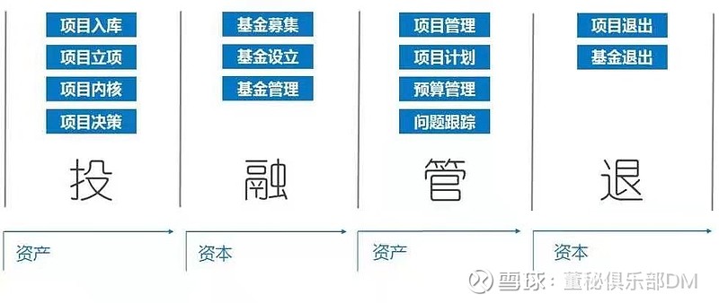 募资是什么意思