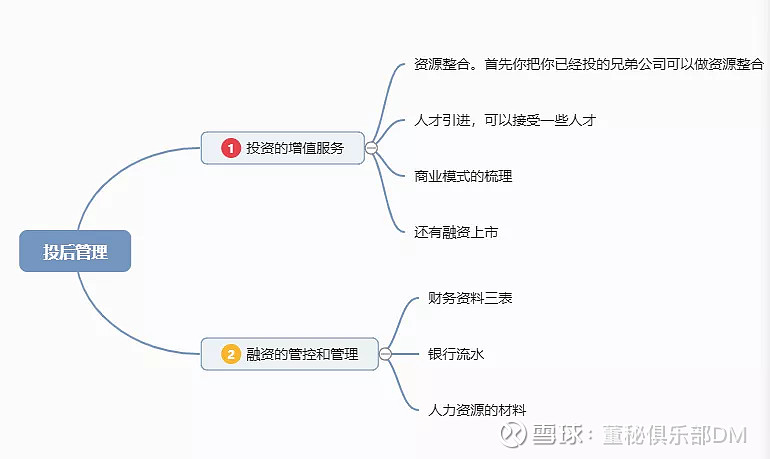 募资是什么意思