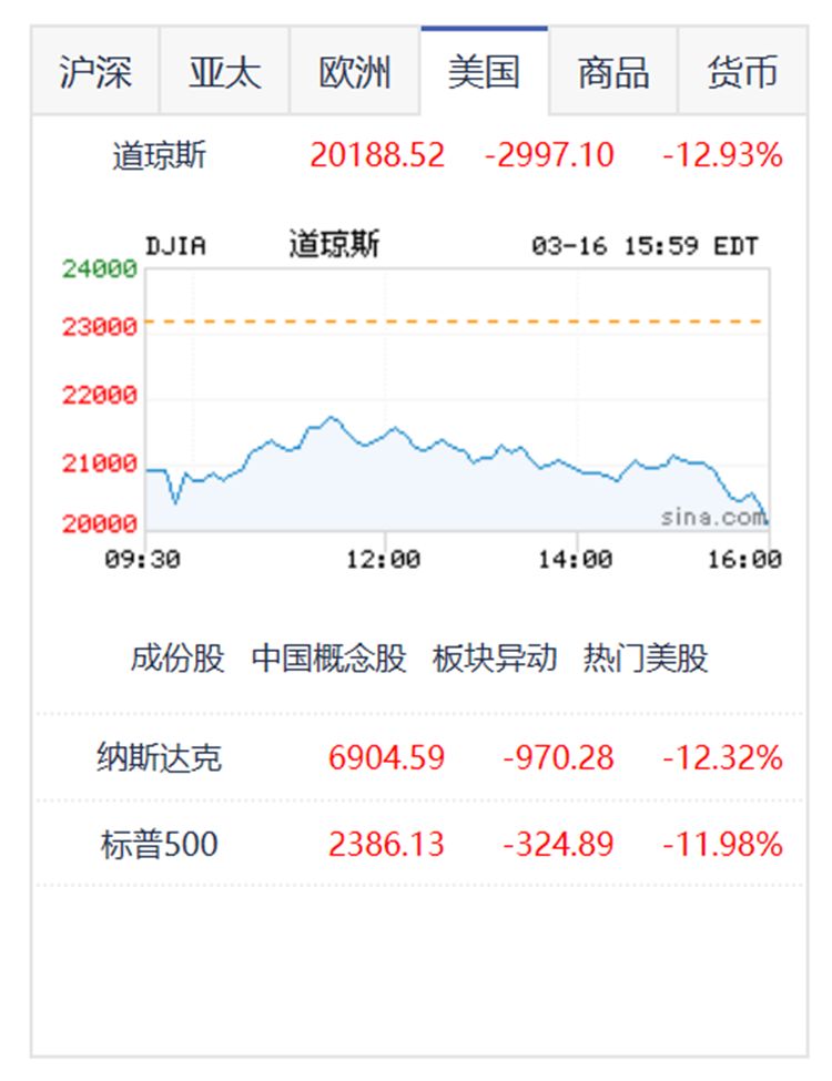 美股熔断机制