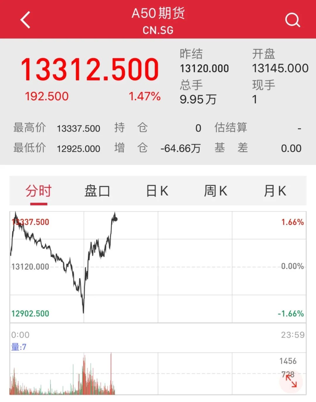 美股熔断机制