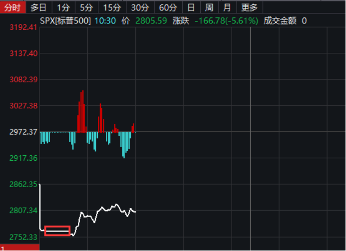 美股熔断机制