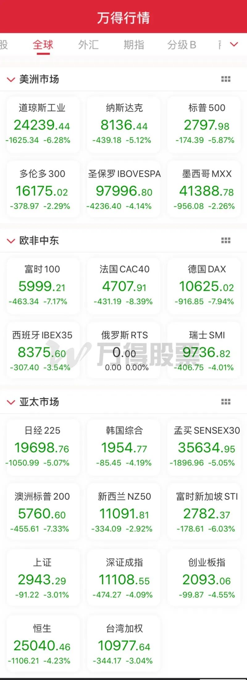 美股熔断机制