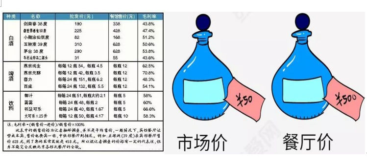 毛利润什么意思