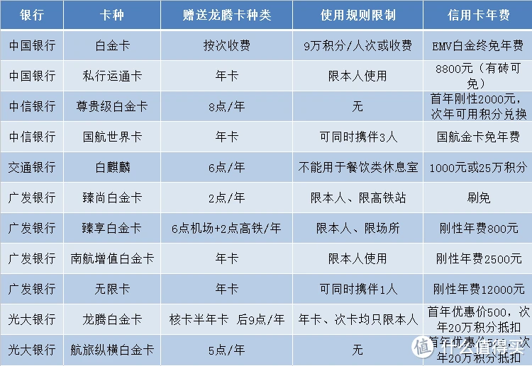 龙腾卡的正确打开方式