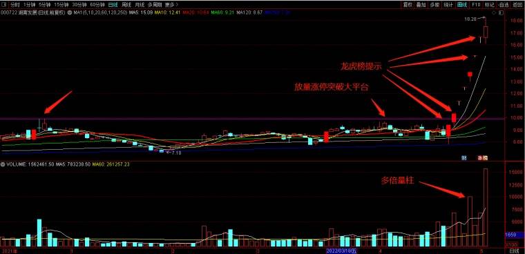 龙虎榜选股技巧