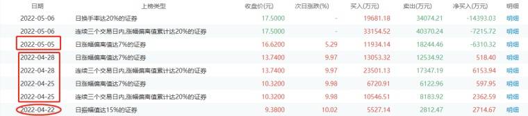 龙虎榜选股技巧