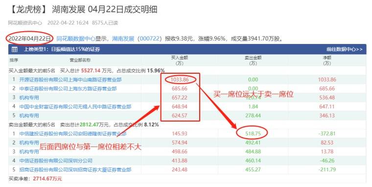 龙虎榜选股技巧