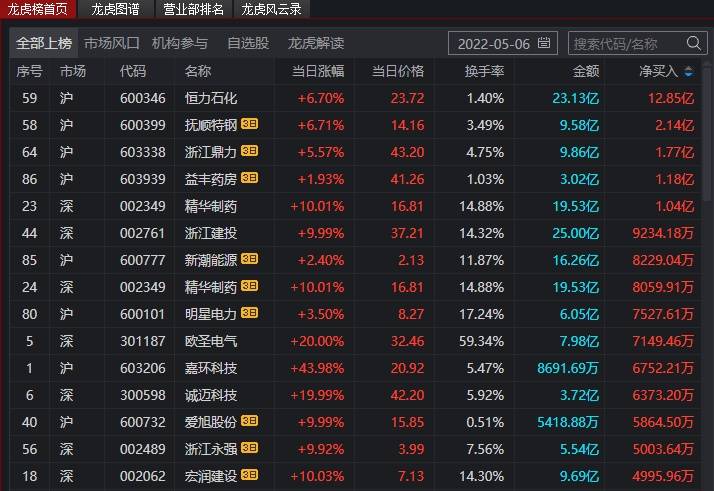龙虎榜选股技巧
