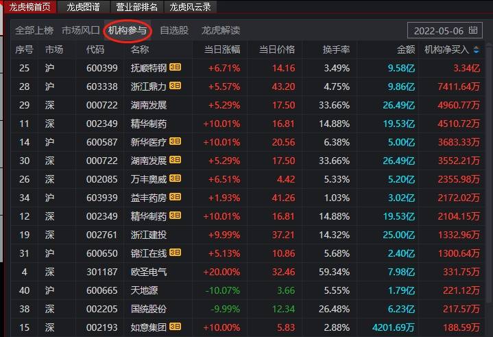 龙虎榜选股技巧