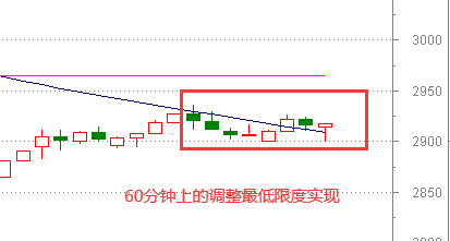 利空是什么意思