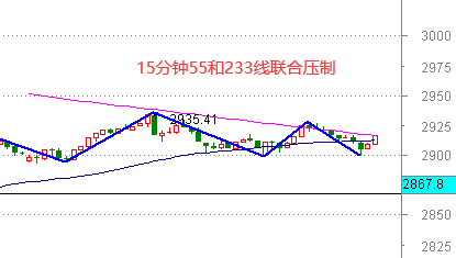 利空是什么意思
