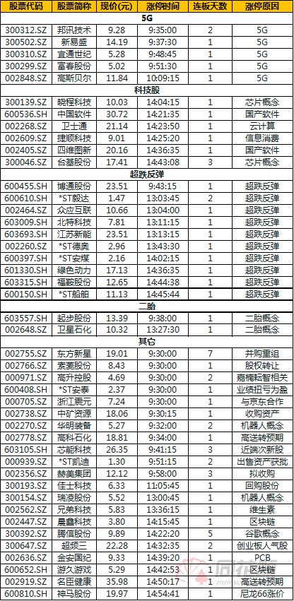 利空是什么意思