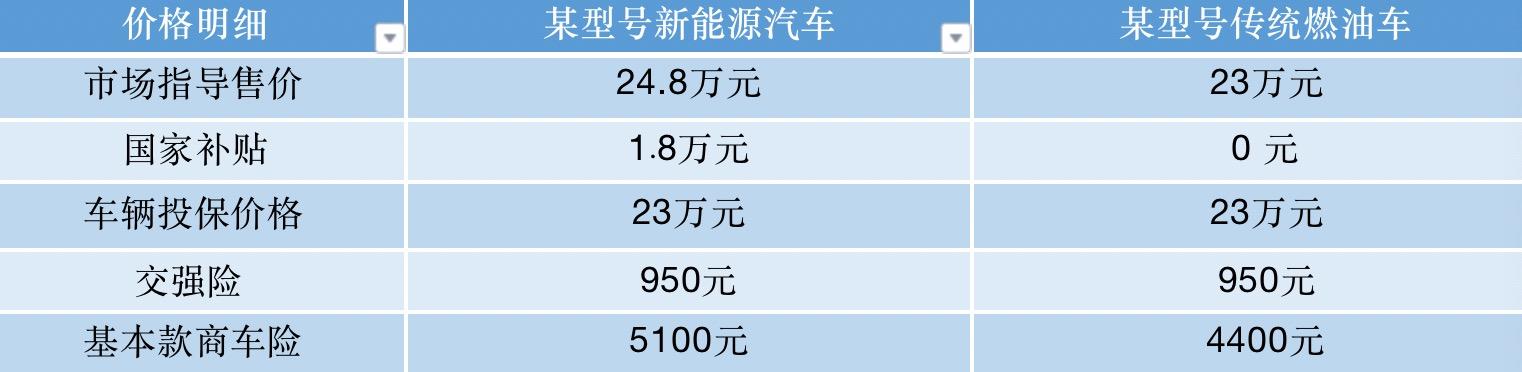 利宝保险有限公司