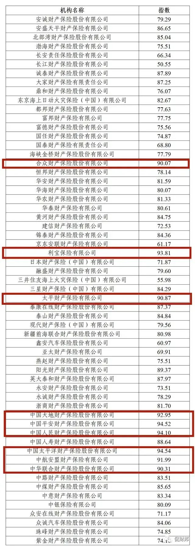 利宝保险有限公司