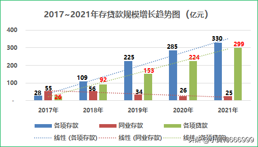蓝海银行官网