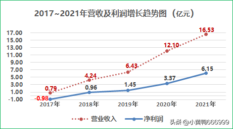 蓝海银行官网