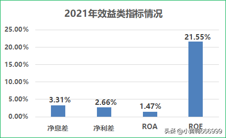 蓝海银行官网