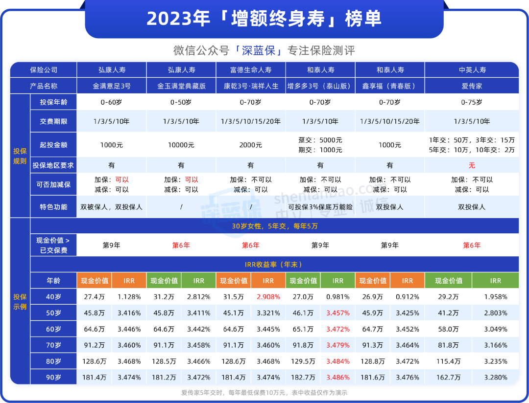 理财通安全吗