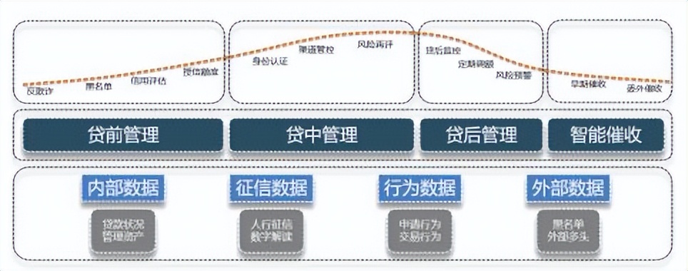 快易贷