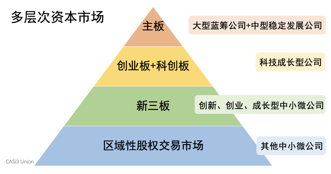 老三板